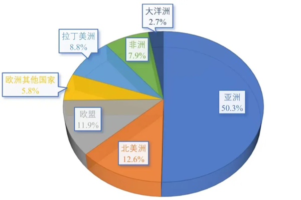 2025 年成绩单出炉！产业用纺织品行业韧性凸显，2026 走势明确